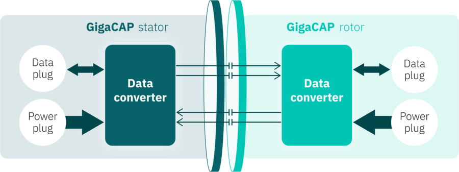 GigaCAP diagram – contactless data transmission
